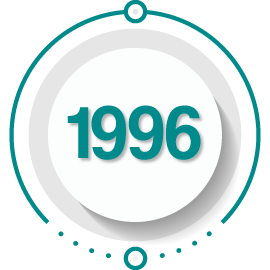 Date-1996 Date 1995